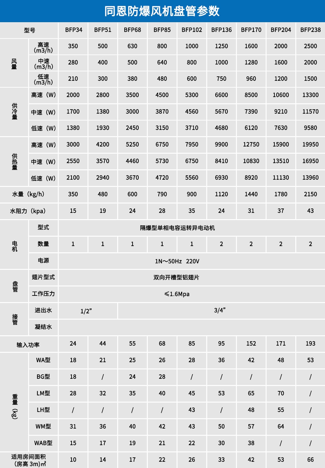 防爆風(fēng)機盤管參數(shù).jpg