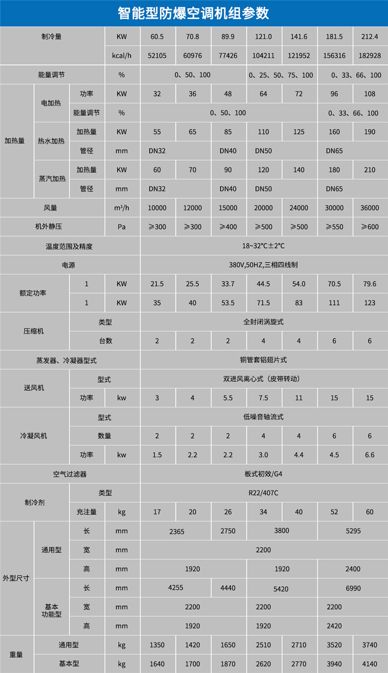 智能型防爆空調(diào)參數(shù).jpg