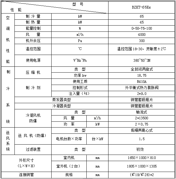 全新風(fēng)吊頂式防爆空調(diào)機(jī)組BZKT-65Ex.jpg